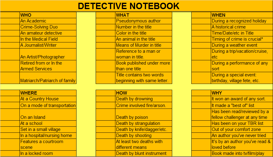 2018 Vintage Mysteries Gold Card