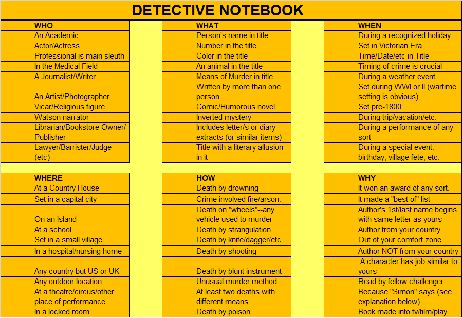 just the facts golden 2019